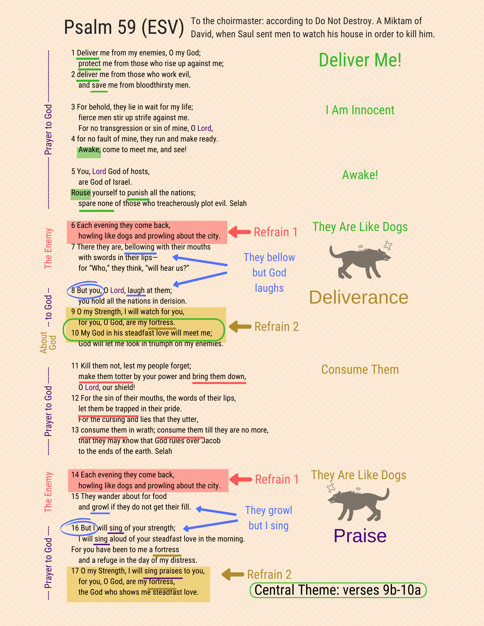 Psalm 59 Deliver Me Worship Arts Conservatory